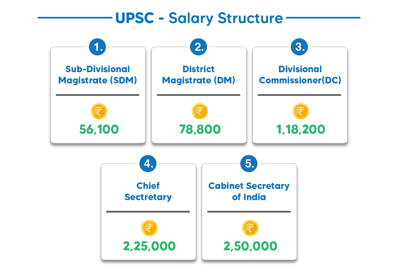 salary-of-an-ias-officer-ias-salary-by-anujjindalupsc-medium