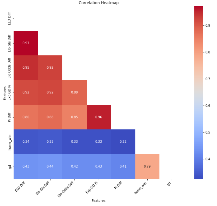 Implementing the GAP ratings in python. | by ML Soccer Betting | Medium