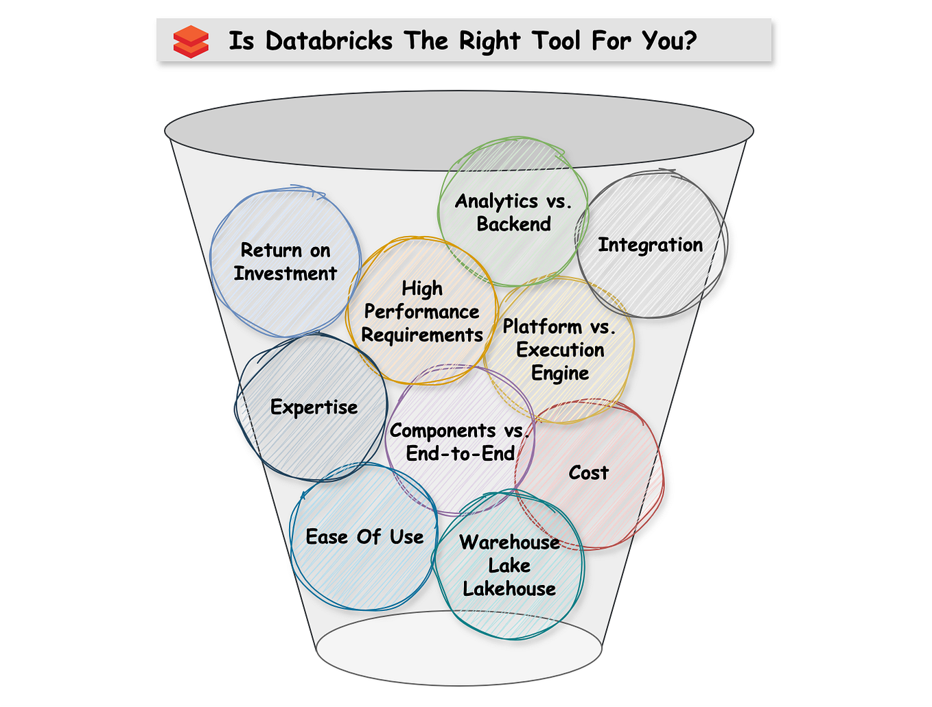 Visual Studio Code VS Databricks Notebooks : A Detailed Comparison | by ...