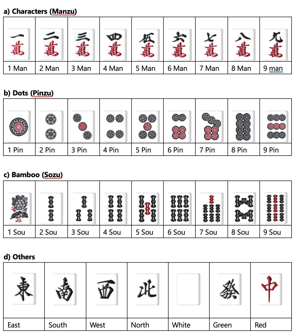 How to play Japanese mahjong
