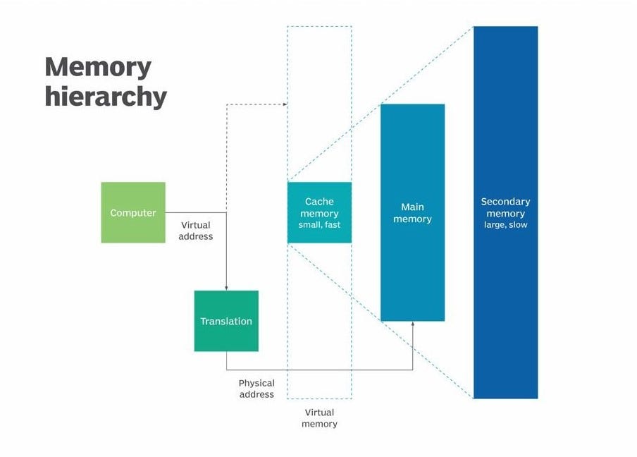 Modeling The Relational Database for eCommerce Website — The Complete ...