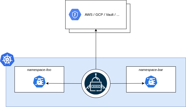 Kubernetes Helm Error: UPGRADE FAILED: another operation (install ...