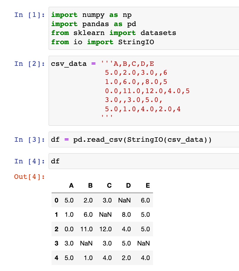 #10 What is a linear classifier (Perceptron) | by AmyChu | Medium