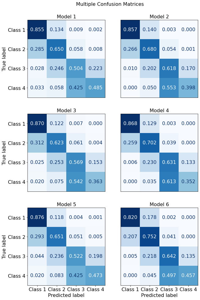 Hypothesis Testing with Python: Step by step hands-on tutorial with ...