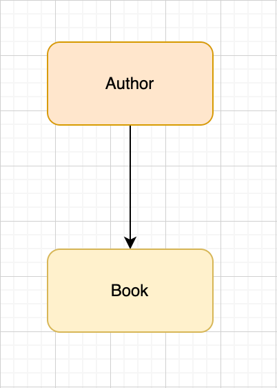 How to build a Book Store app with a data handler in 5 mins