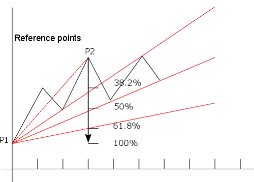 Simple Bar chart pattern commonly used in technical analysis. | by ...