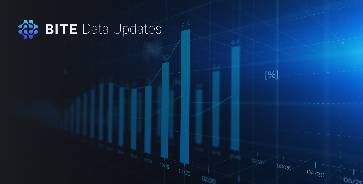 301 Tariff Screening using BITE!. The BITE Data Lens allows users to… by Bitedata.io Oct