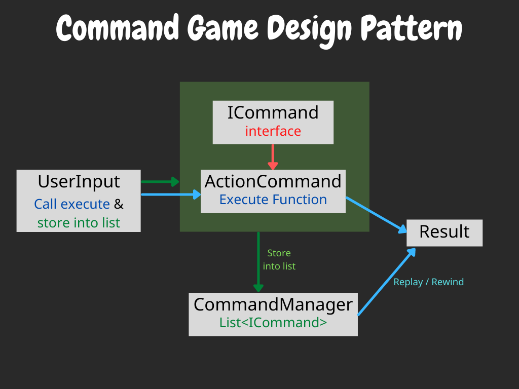 Enemy From Different Angles- Game Dev Series 39 | by S.J. Jason Liu ...