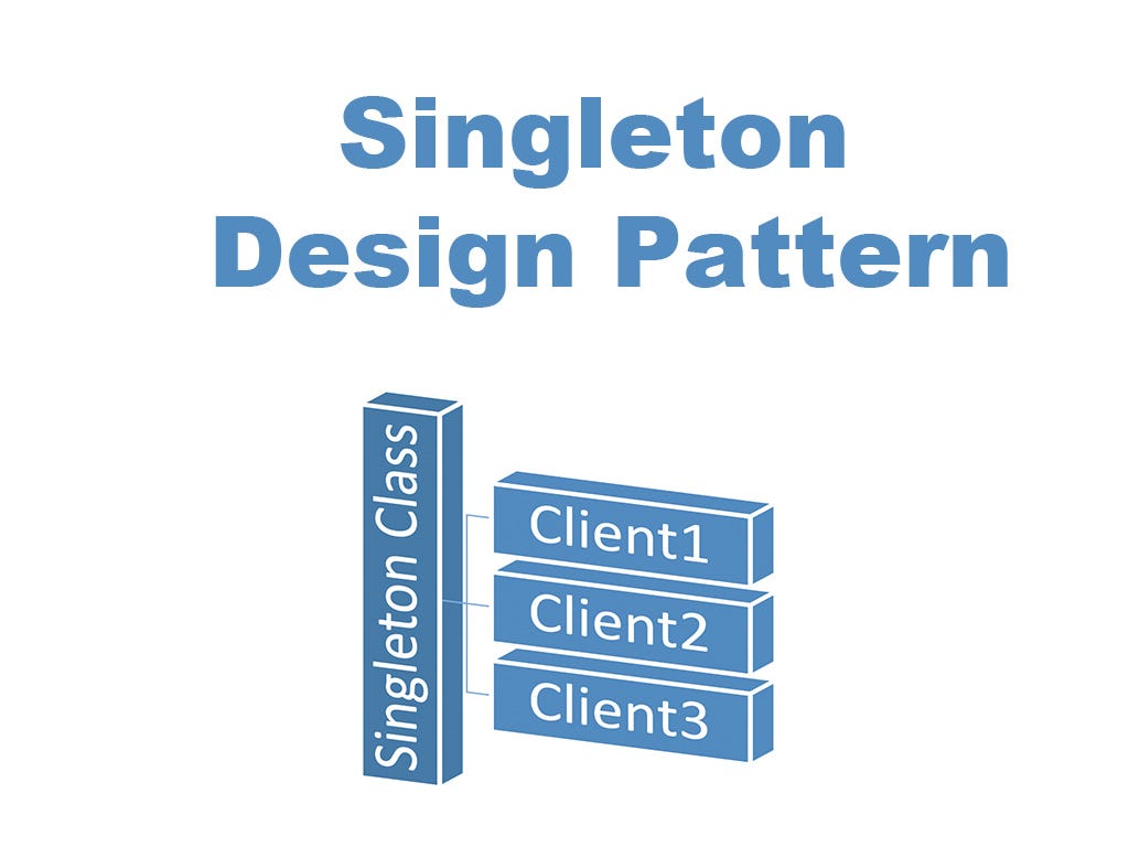 JAVA Design Pattern - Tech Blogs - Medium