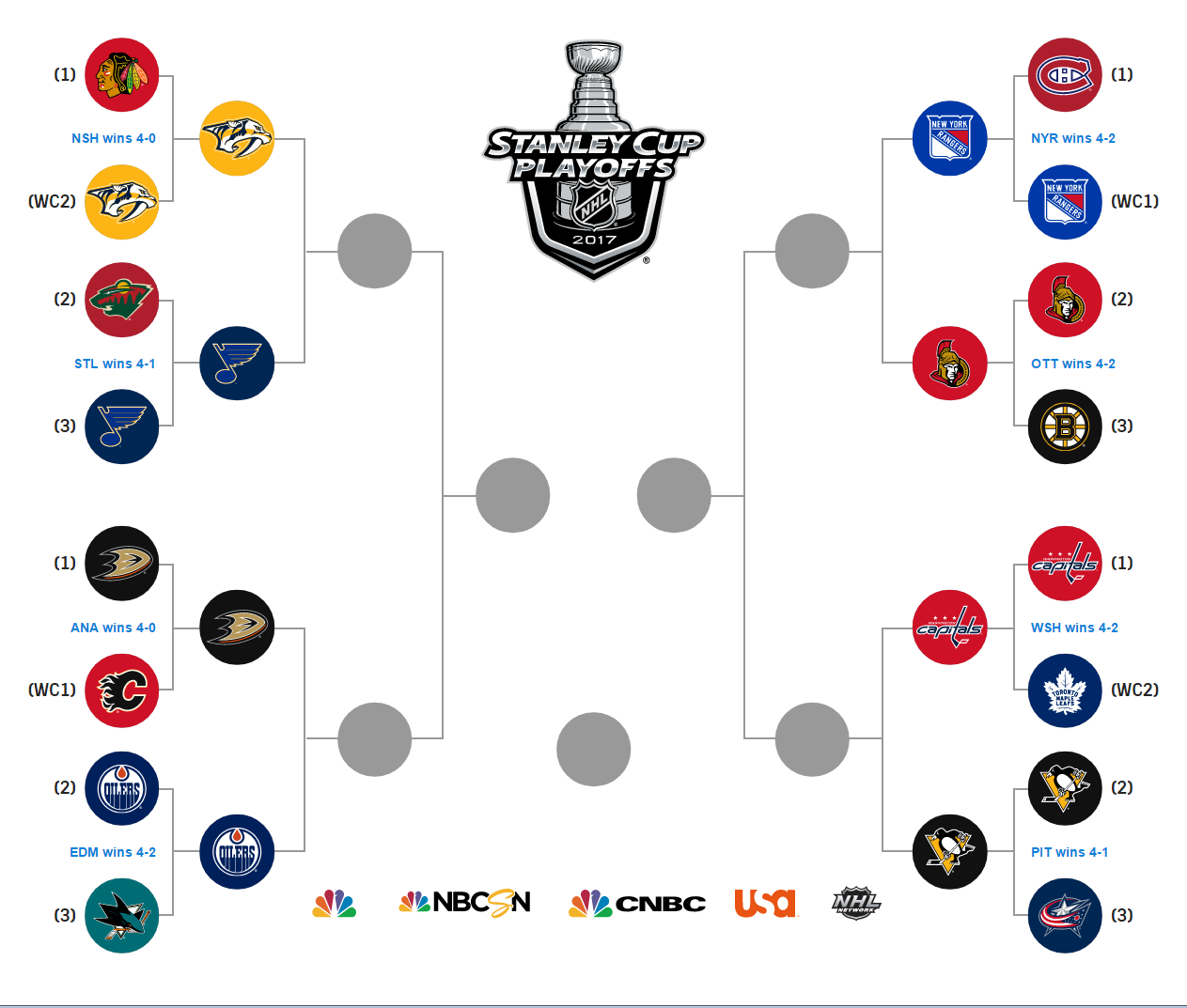 online nhl bracket