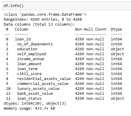 The Design of an Online Library Database System: Multi-Library ...