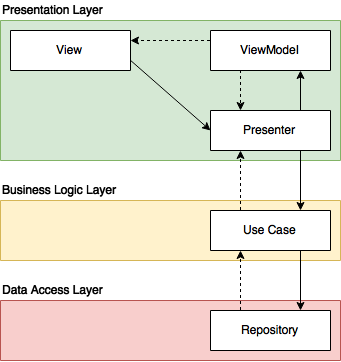 Repository Design Pattern. The repository pattern is one of the… | by ...
