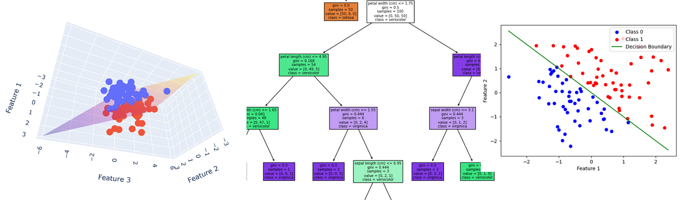 Accuracy for Multiclass Classification from Confusion Matrix | by K ...