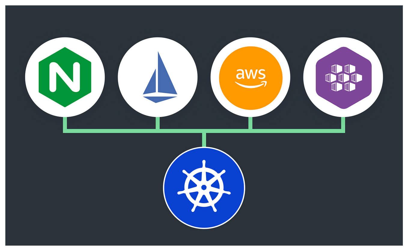 Understanding Kubernetes Workload controllers: Deployment vs ...