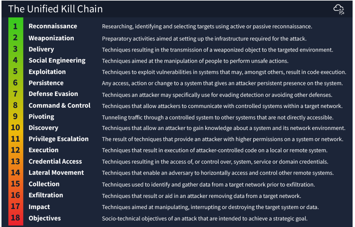 TryHackMe. Python Basics — Walkthrough | by Shruti Chandan | Medium