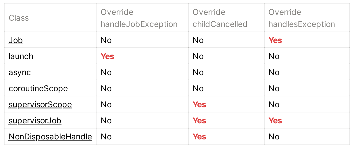 File descriptor leak — HandlerThread by Ansgar Lin Medium