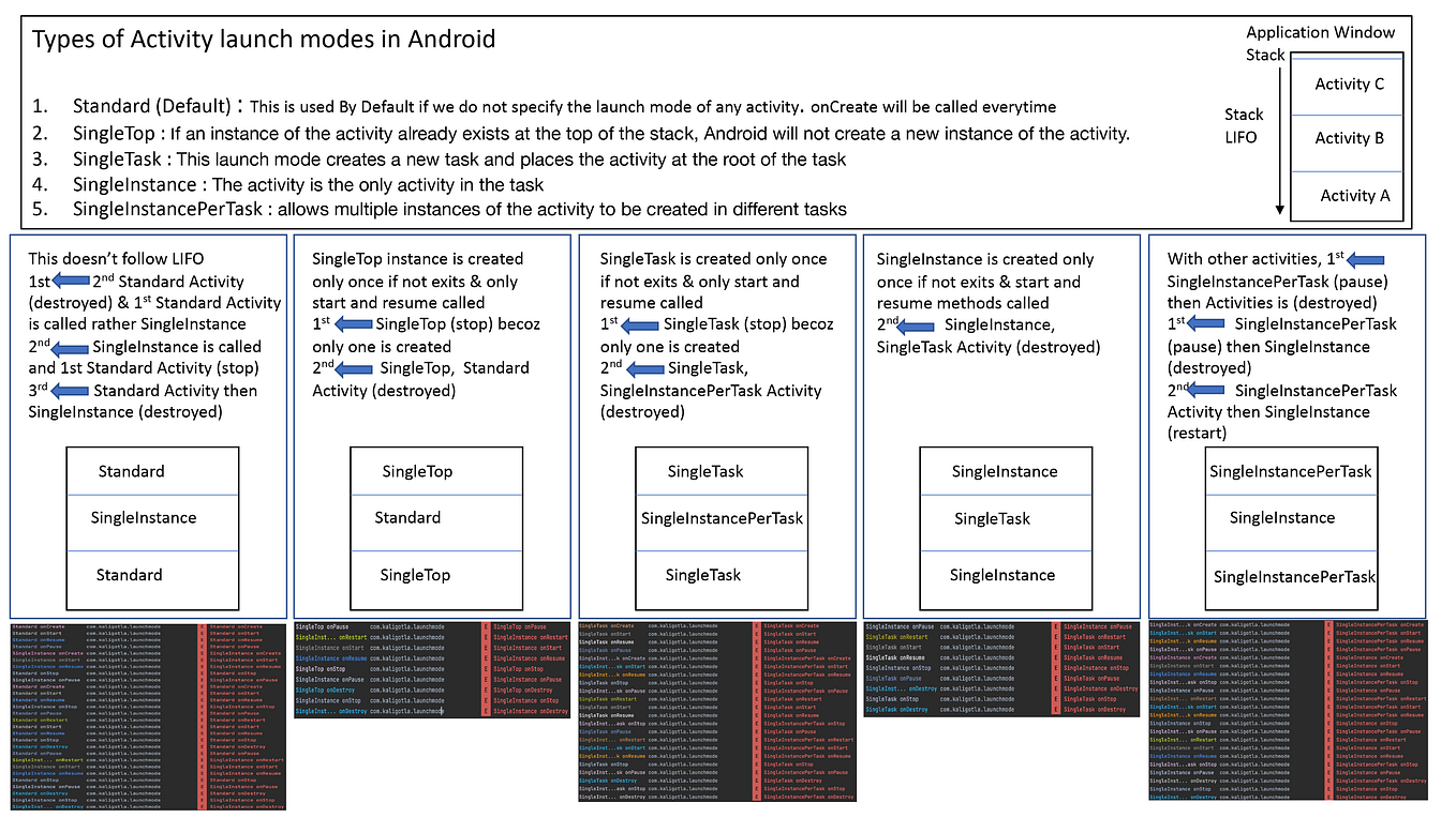 Barcode Scanner and QR code Scanner Android Kotlin. by Harshita Bambure Medium