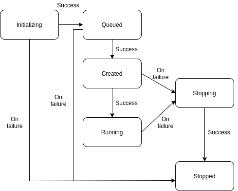 Python AST. You will be going to learn how to use… | by Kamnee Maran ...