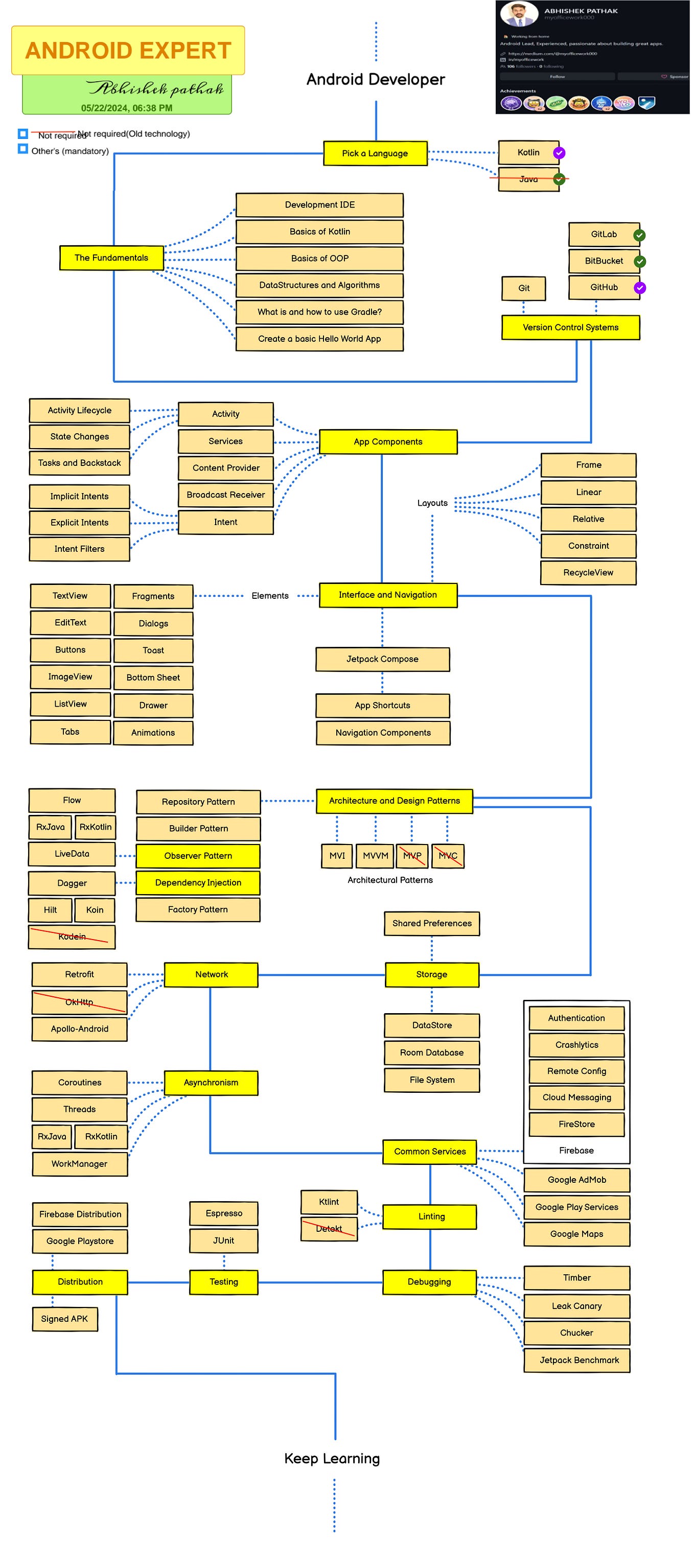 Making Android Apps Great Again. We all work hard for weeks and months ...