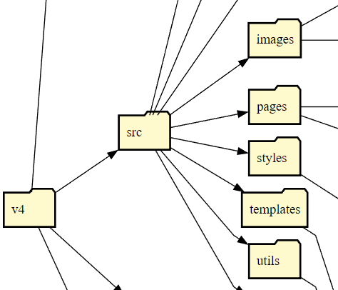 How to Create a Requirements File in Python Without All Dependencies ...