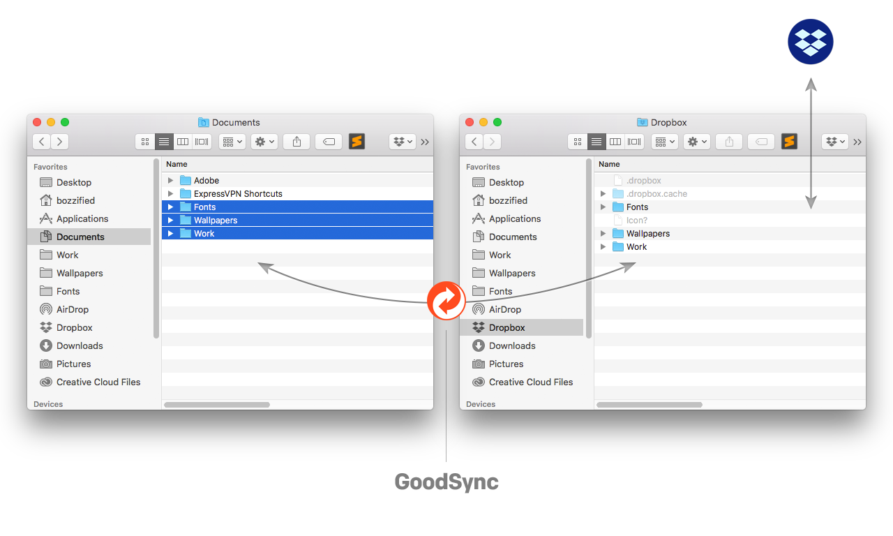 Dropbox ignore — solving ignoring node_modules and other folders from