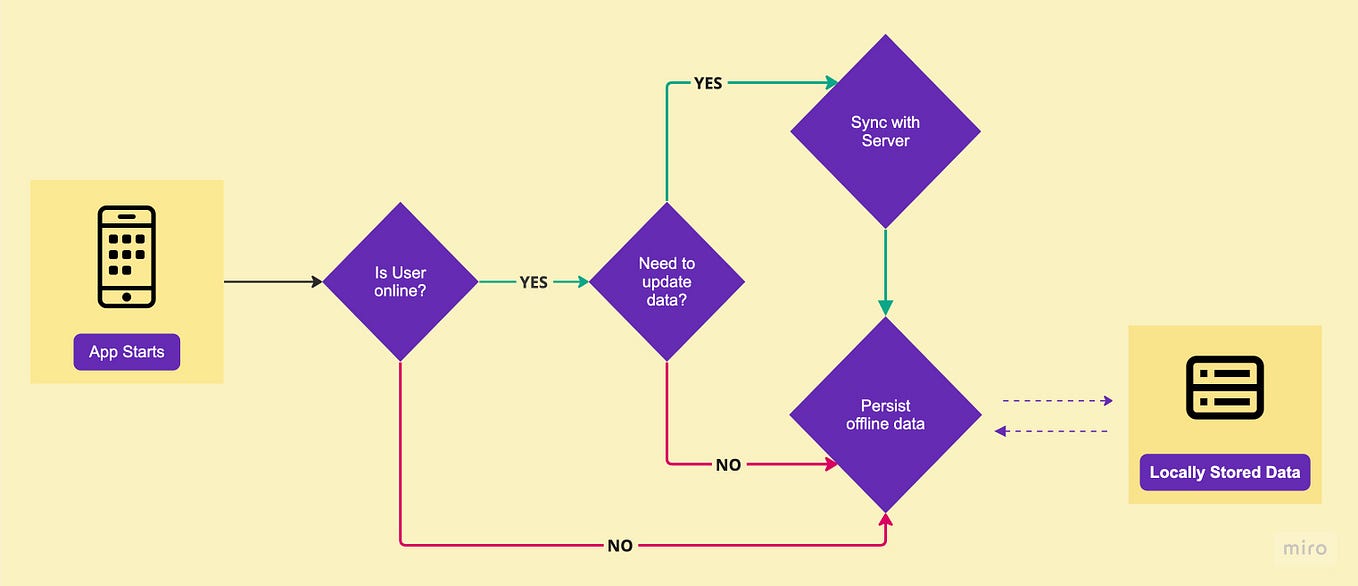 React Design Patterns Provider Pattern by Vitor Britto Medium