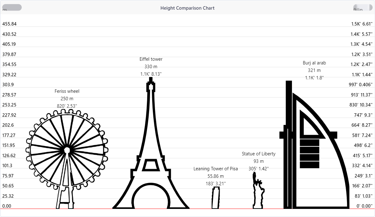 Height Comparison - Comparing Heights Visually With Chart