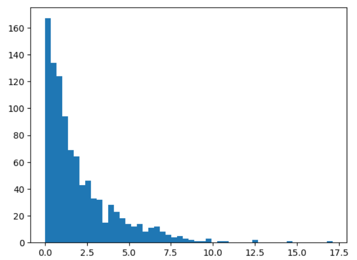 Clustering using HDBSCAN. HDBSCAN is one of the most popular and… by