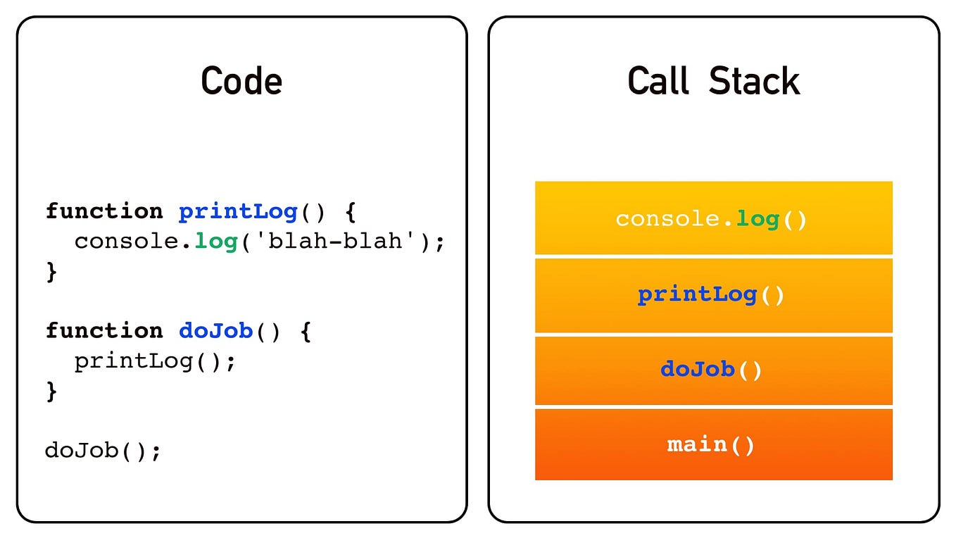 JavaScript ‘this’ Keyword. this, fonksiyonun nerde ve nasıl… | by Alp ...