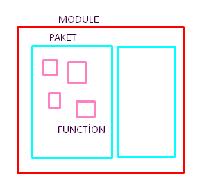 Go Programming Example Study. I would like to share with you our… | by ...