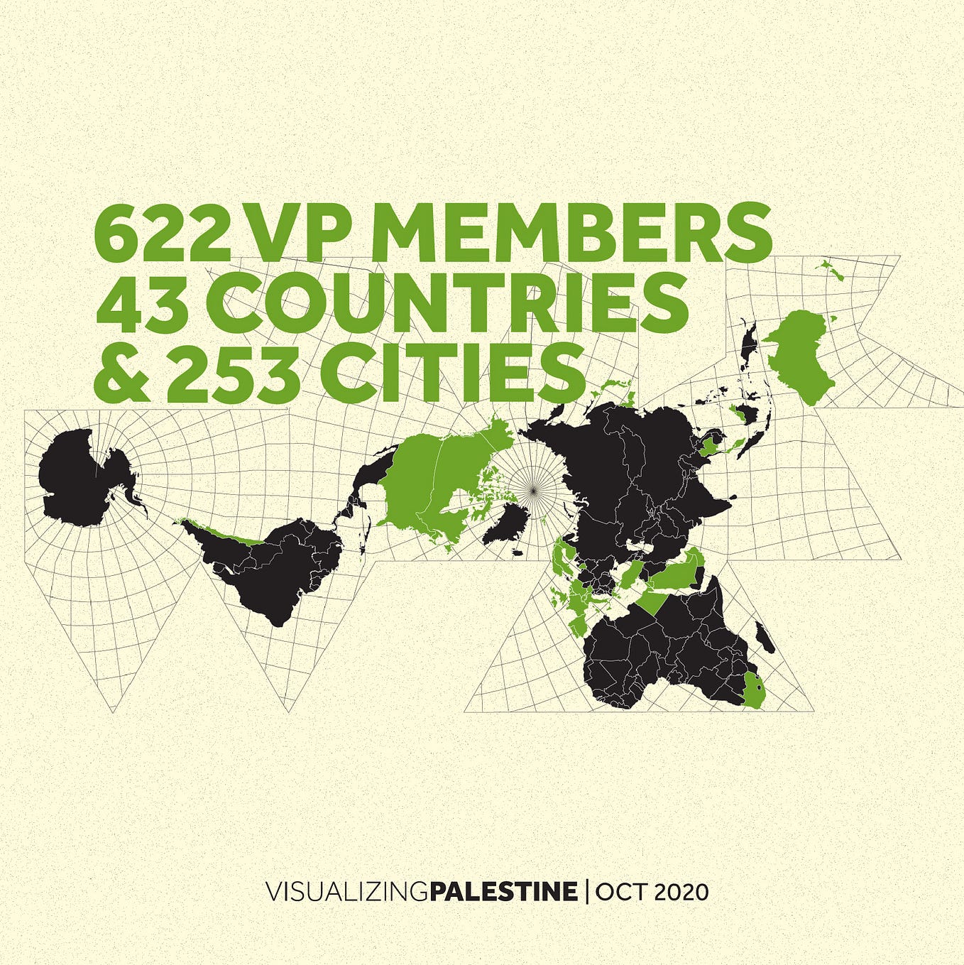 Visualizing Palestine: 2020 Year in Review