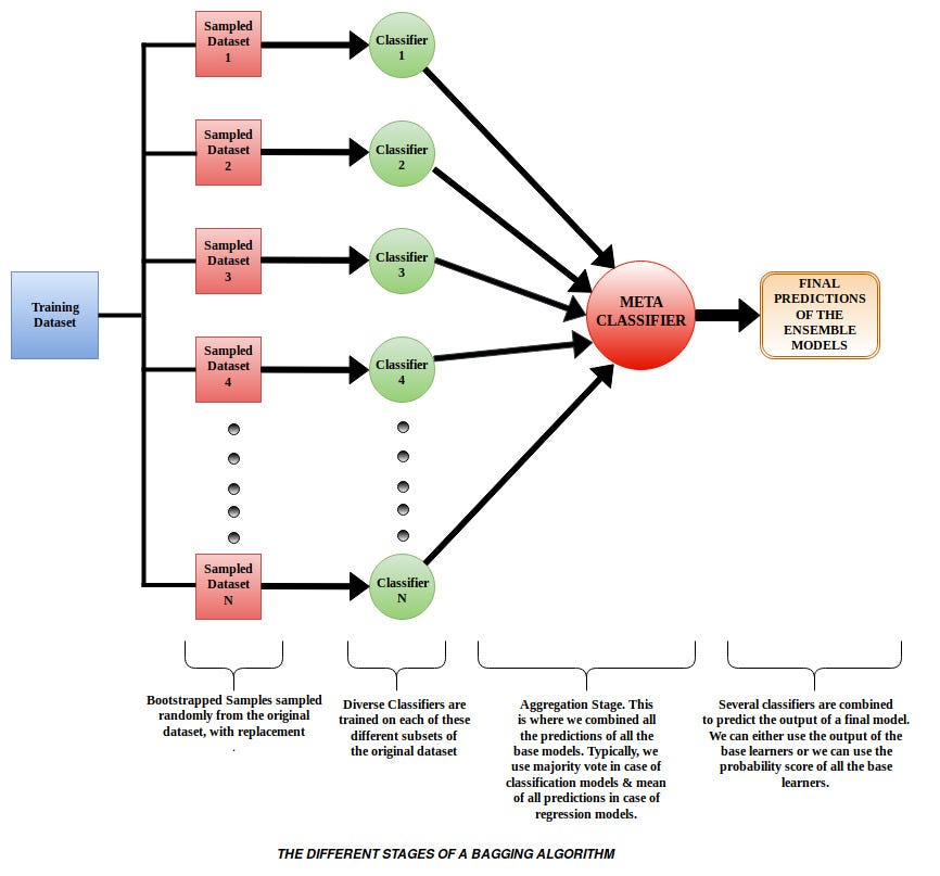 A detailed case study on Multi-Label Classification with Machine ...