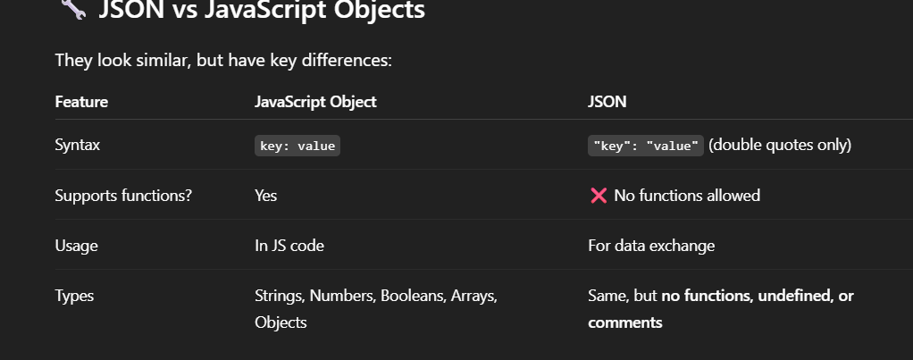 รู้จักกับ JSON (JavaScript Object Notation) | by KongRuksiam Studio ...