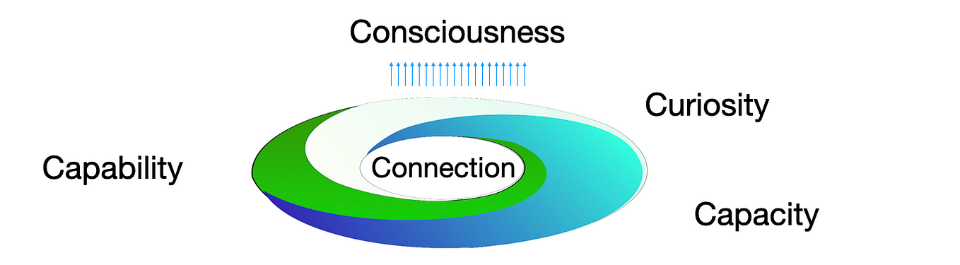 Constructing the Pathway to Horizon Three (H3)