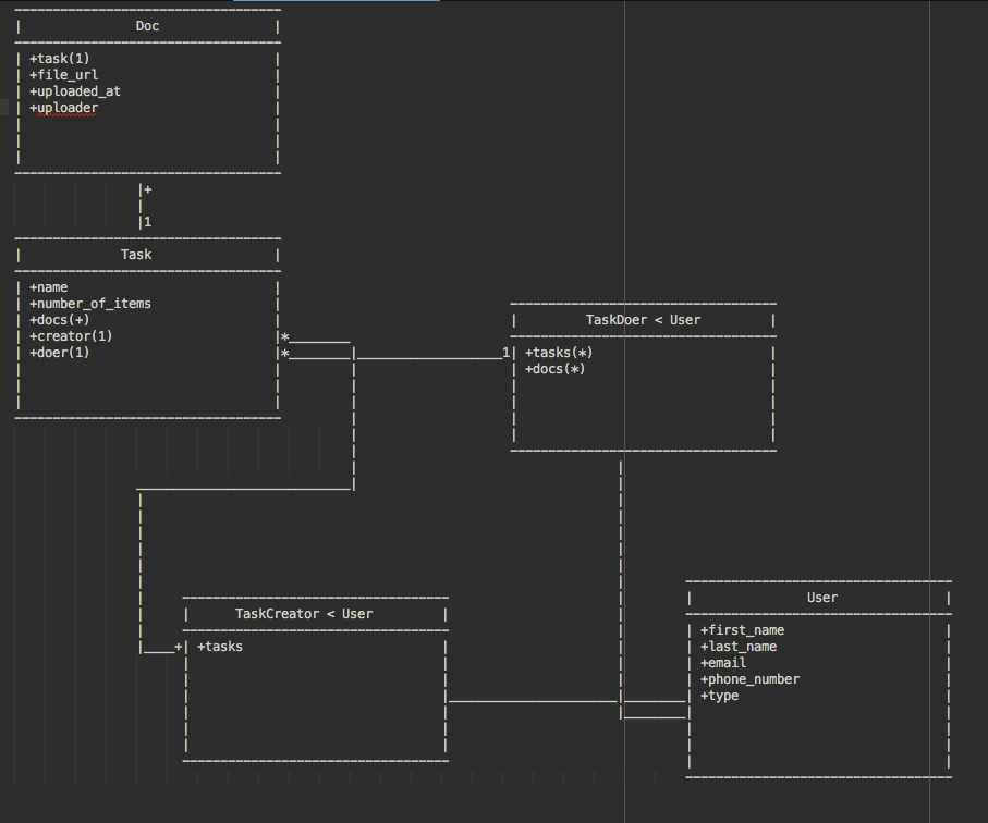 Burnout. Burnout is real. by Youssef Chaker Bear & Giraffe Medium