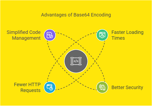 Encoding Data to Base64 Format Made Simple | by Base64 Encoder | Feb ...