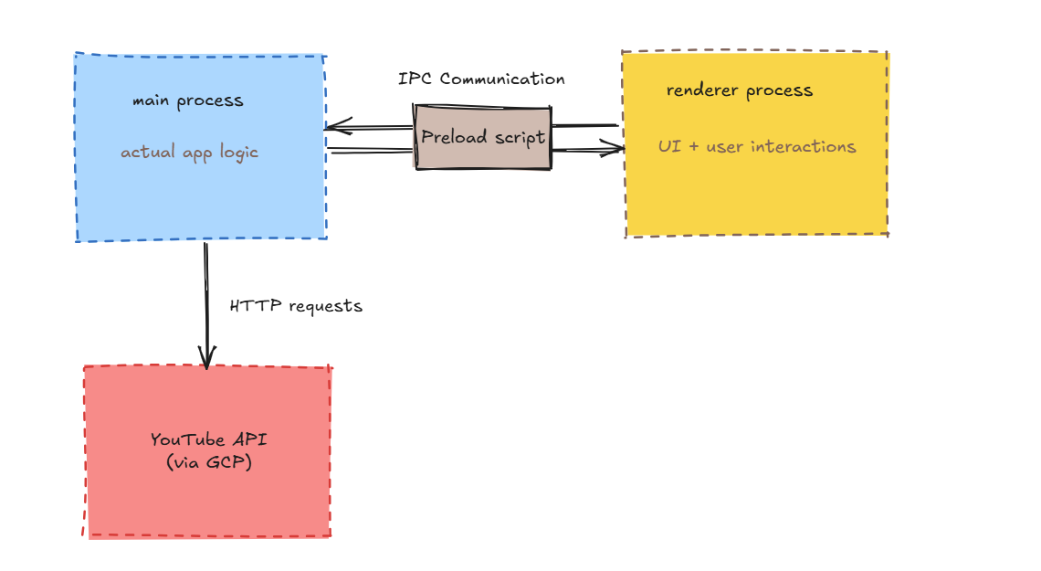 Serial Communication 101: Building a Custom UART Debugging Tool | by ...