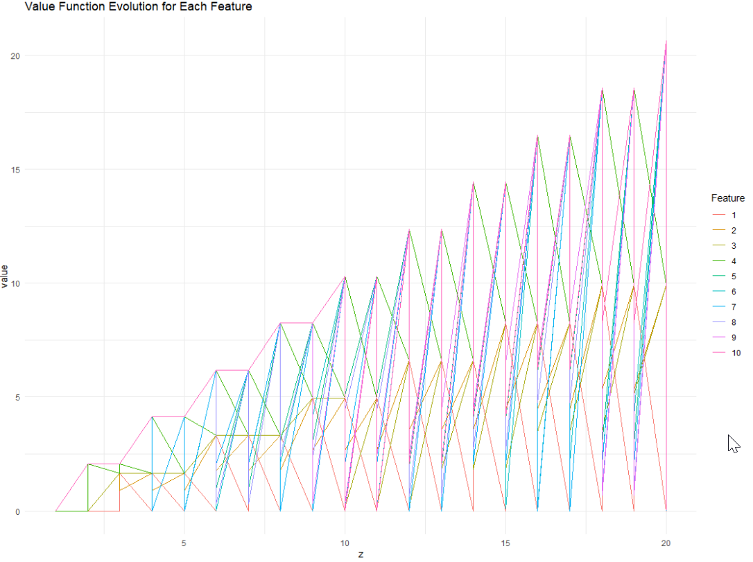 Integrating Feature Selection into the Model Estimation | by Lukasz ...