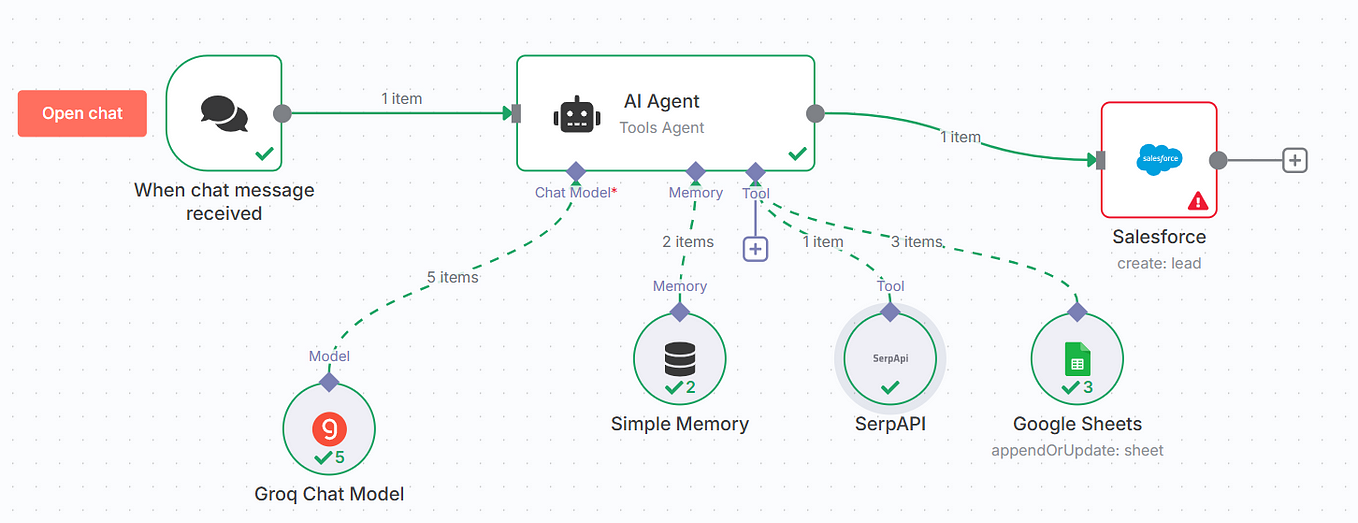 How to Reverse Engineer an ER Diagram from an Existing Database Schema ...