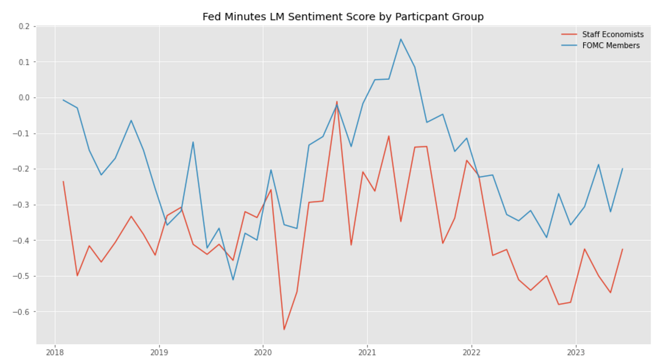 Using Linear Regression to Estimate CTA Positioning | by Darren Smith ...