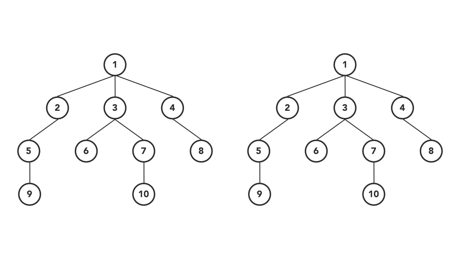4 Types of Tree Traversal Algorithms, by Anand K Parmar