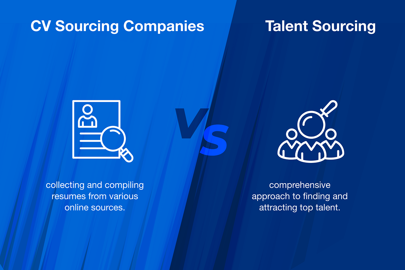 What is the difference between Talent Strategy, Talent Management, and