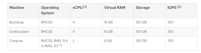 Implementing websockets in django+react. | by Rojin Dumre | Medium