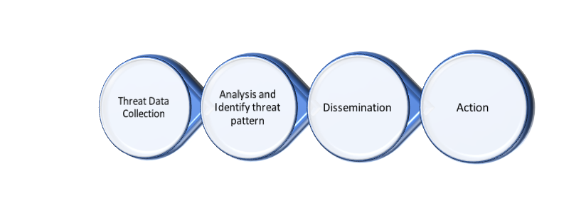 Threat hunting with Wazuh and Yara | by Sudheer Kumar | Medium