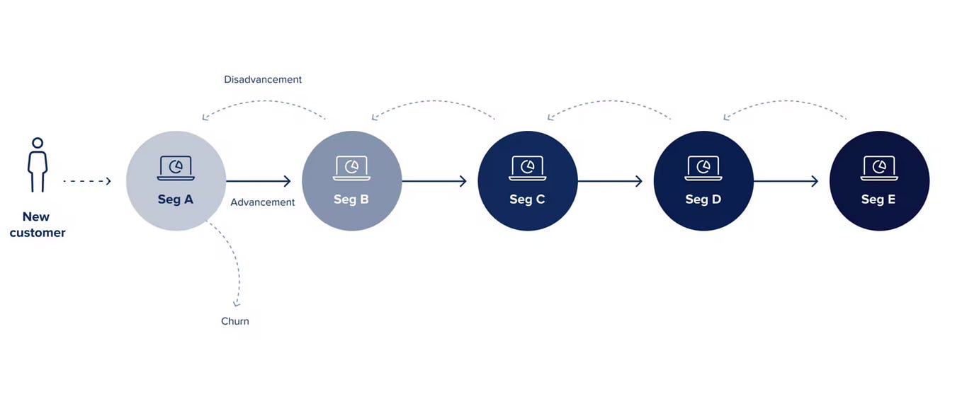 Customer Segmentation with RFM. A guide on customer segmentation with ...