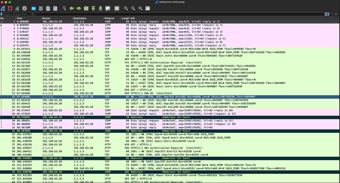 PCAP Analysis challenge from LetsDefend by Christian Khairallah Medium
