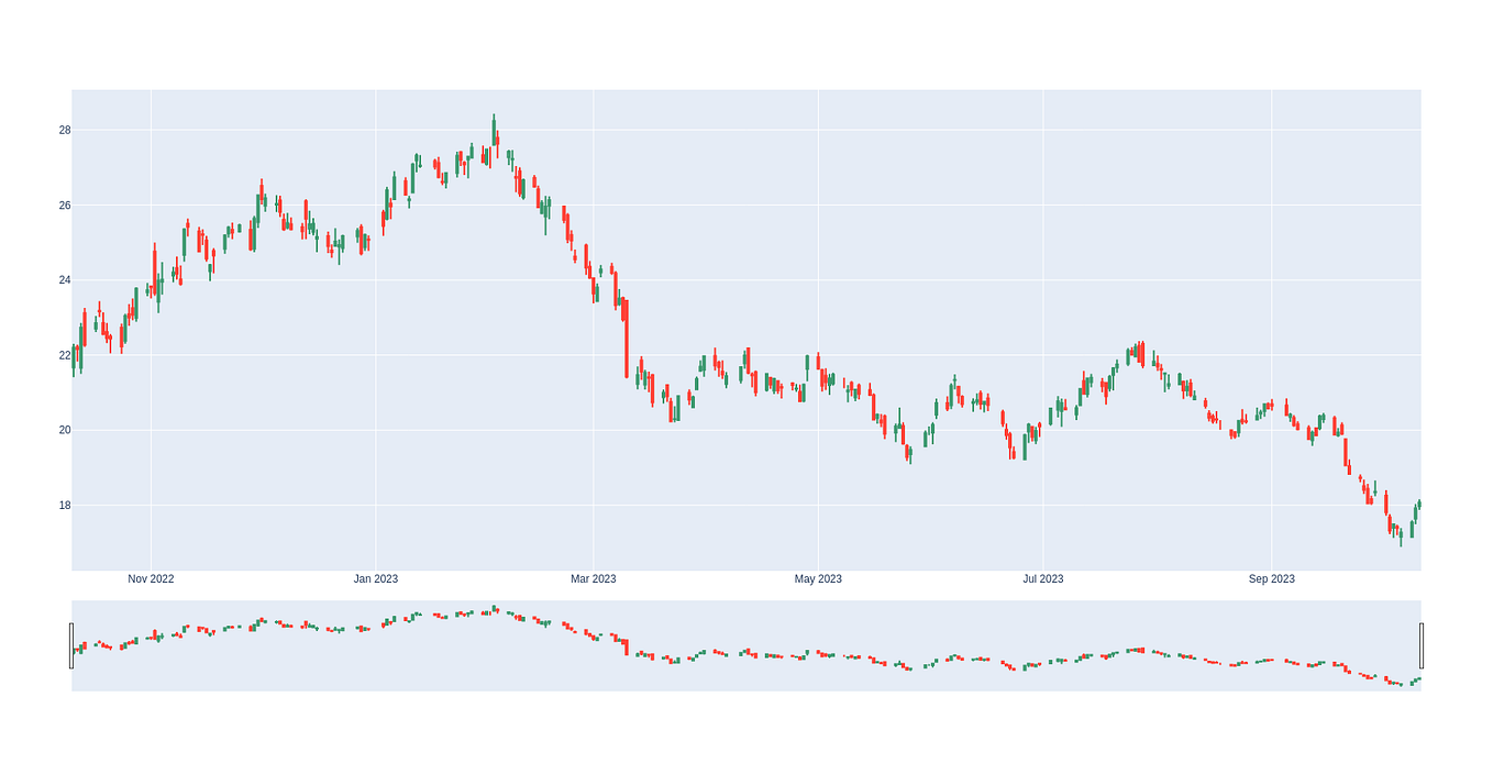 Technical Analysis with Python. Technical Analysis (TA) is the analysis ...