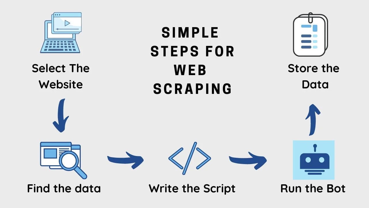 Web Scraping a Dynamic Website Using Puppeteer and Node.js