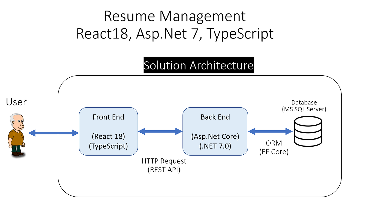 Uncover The Secrets Of JavaScript! What Are Call Stacks, Event Loops ...