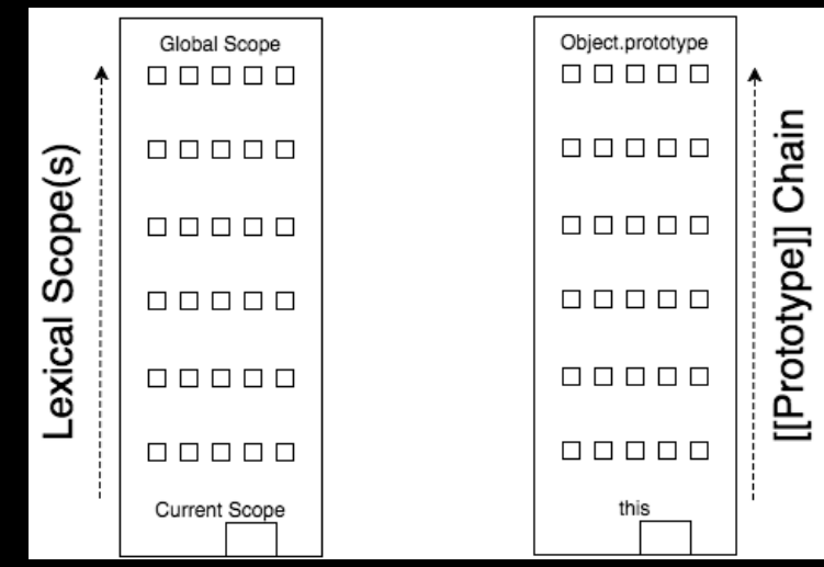 Javascript Deep Dive Recap(1:types) | By Measukidesu | Medium